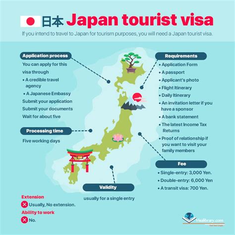 Visiting Japan (Visa and Travel information).